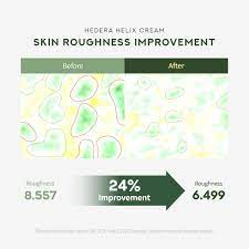 OLIVE INTERNATIONAL INC MILK TOUCH Hedera Helix Relaxing Cream